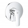 GROHE EUROSMART SET 5v1 so sprchovou batériou a bidetovou sprškou 24042002SET